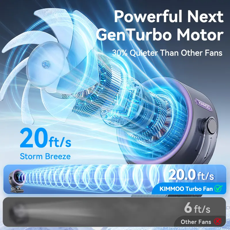 4000mAh Rechargeable Portable Clip-On Fan with 100 Speeds