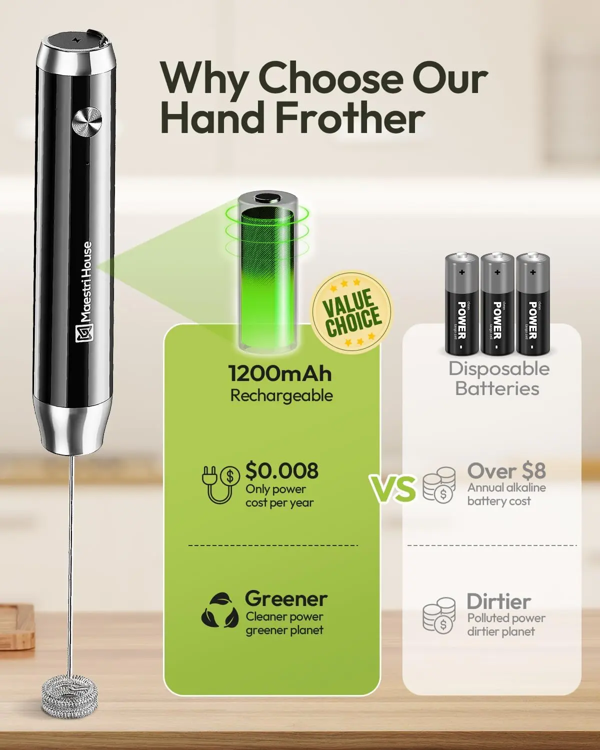 Handheld Milk Frother - USB-C Rechargeable & Waterproof