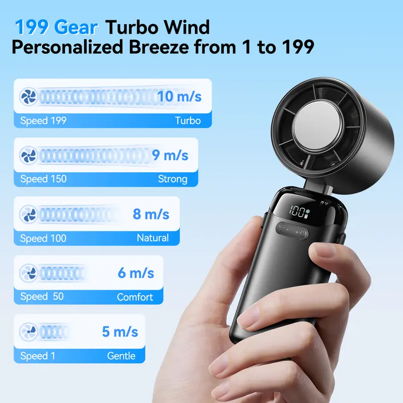 KIMMOO 4-in-1 Handheld Turbo Fan - Adjustable, Rechargeable Wind Cooling Mini Portable Fan with 199 Speed Settings, 21000 RPM High Speed, Digital Display, 120° Rotatable, 12H Long-Lasting USB Charge for Travel, Office Desk Use, Adjustable Turbo Fan summer
