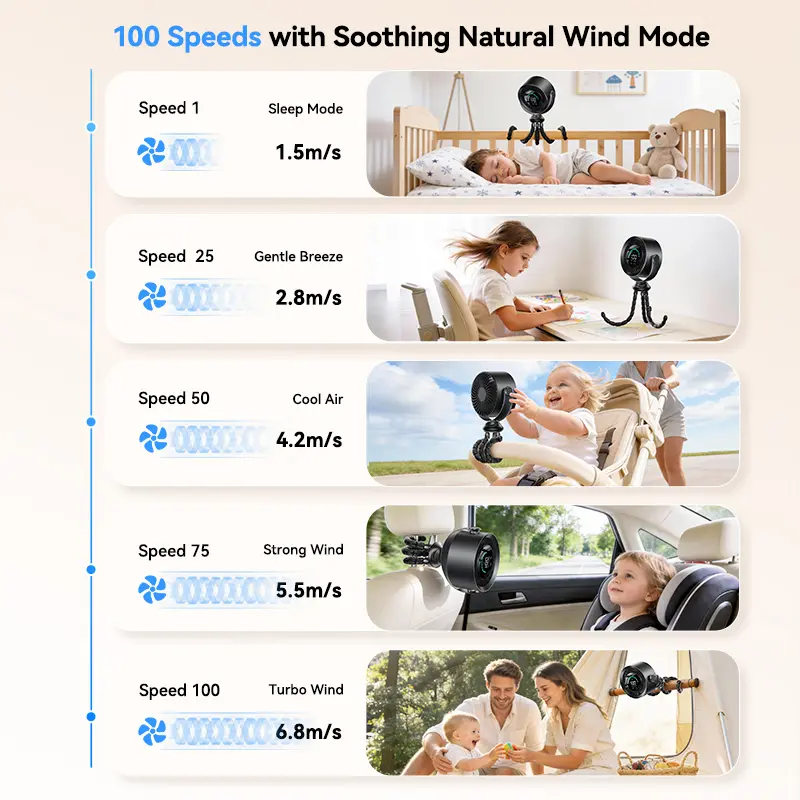 KIMMOO Portable Stroller Fan 3-in-1 Rechargeable with 100 Speeds