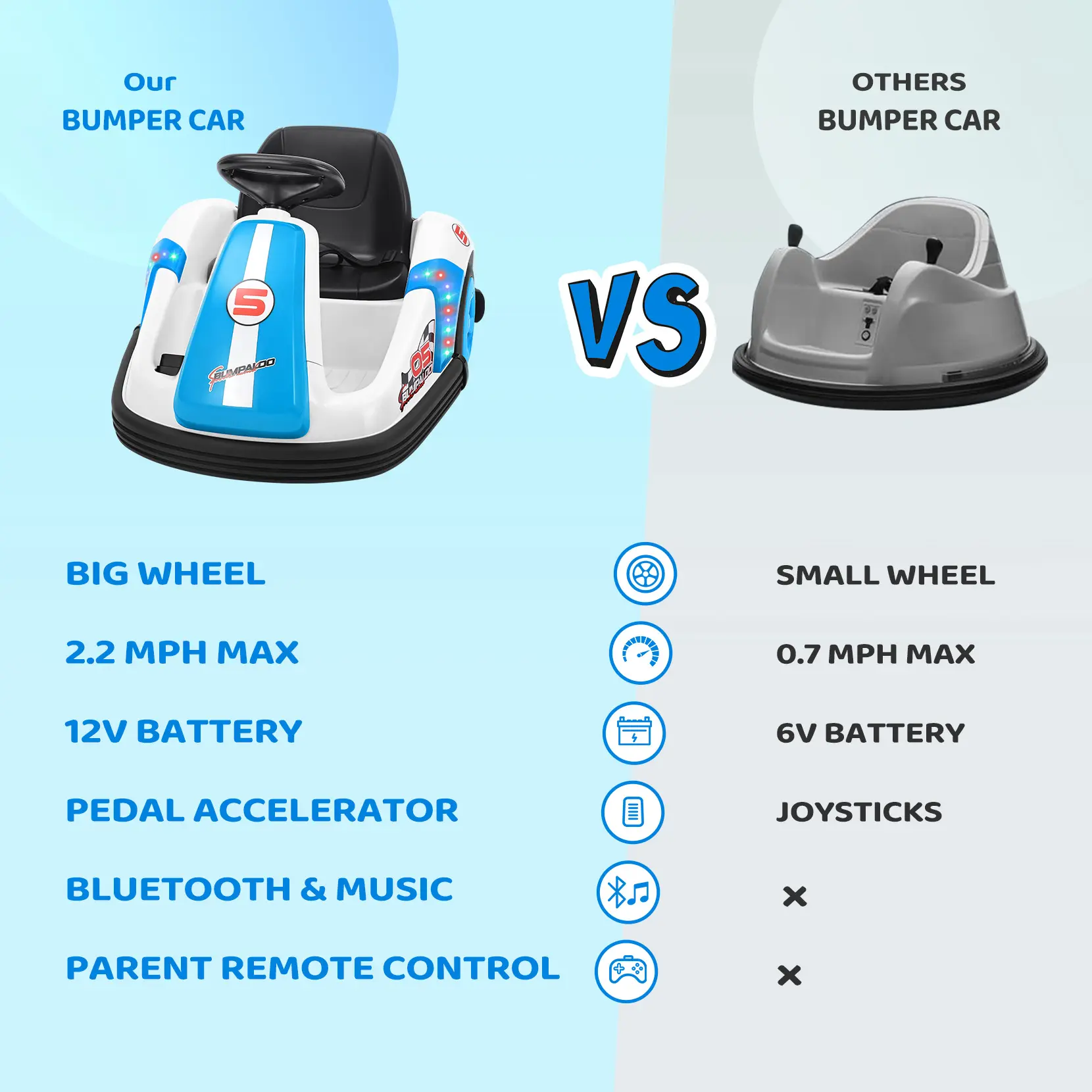12V Kids Bumper Car with Remote, Big Wheels & LED Lights