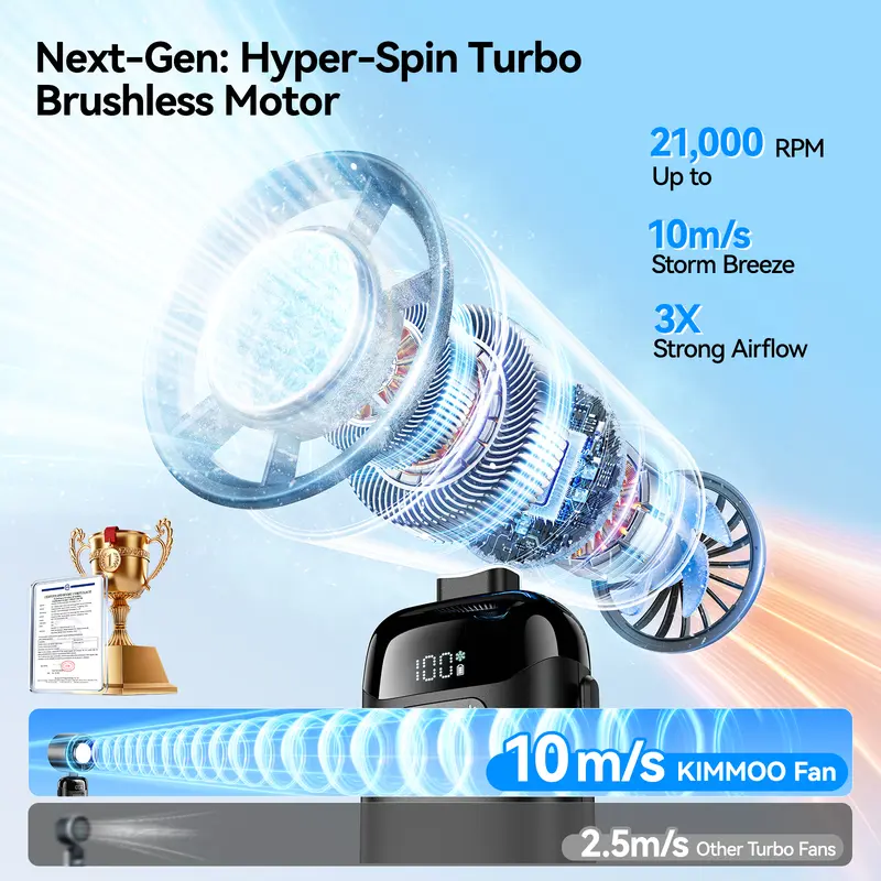 KIMMOO 4-in-1 Handheld Turbo Fan - Adjustable, Rechargeable Wind Cooling Mini Portable Fan with 199 Speed Settings, 21000 RPM High Speed, Digital Display, 120° Rotatable, 12H Long-Lasting USB Charge for Travel, Office Desk Use, Adjustable Turbo Fan summer