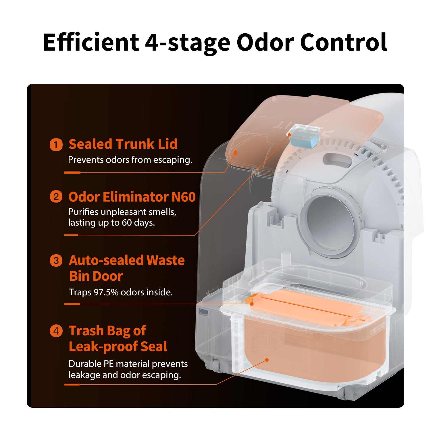 AI Smart Self-Cleaning Cat Litter Box – Auto-Sealing Waste, Multi-Cat Tracking & Odour Control