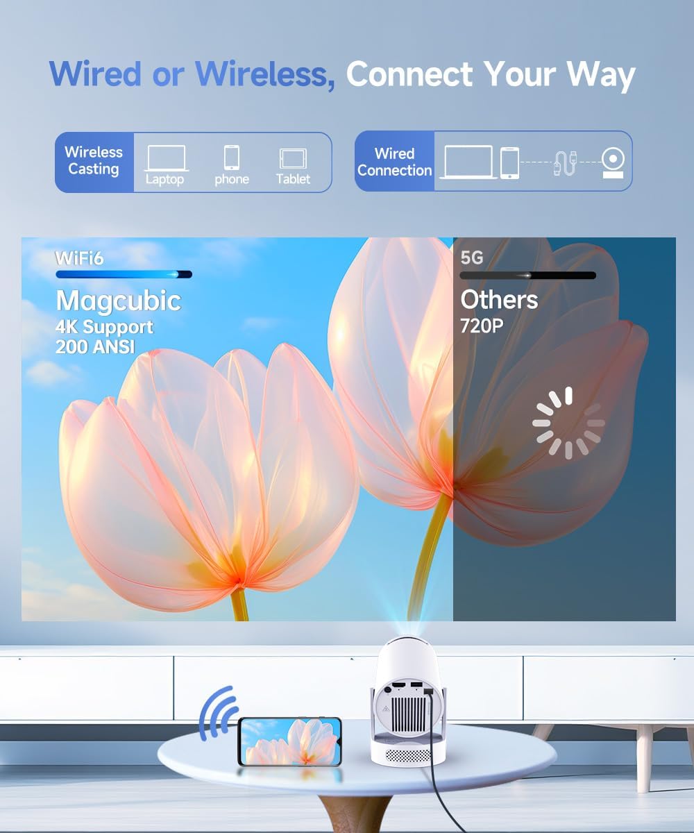 Mini Projector with WiFi 6 and Bluetooth 5.4