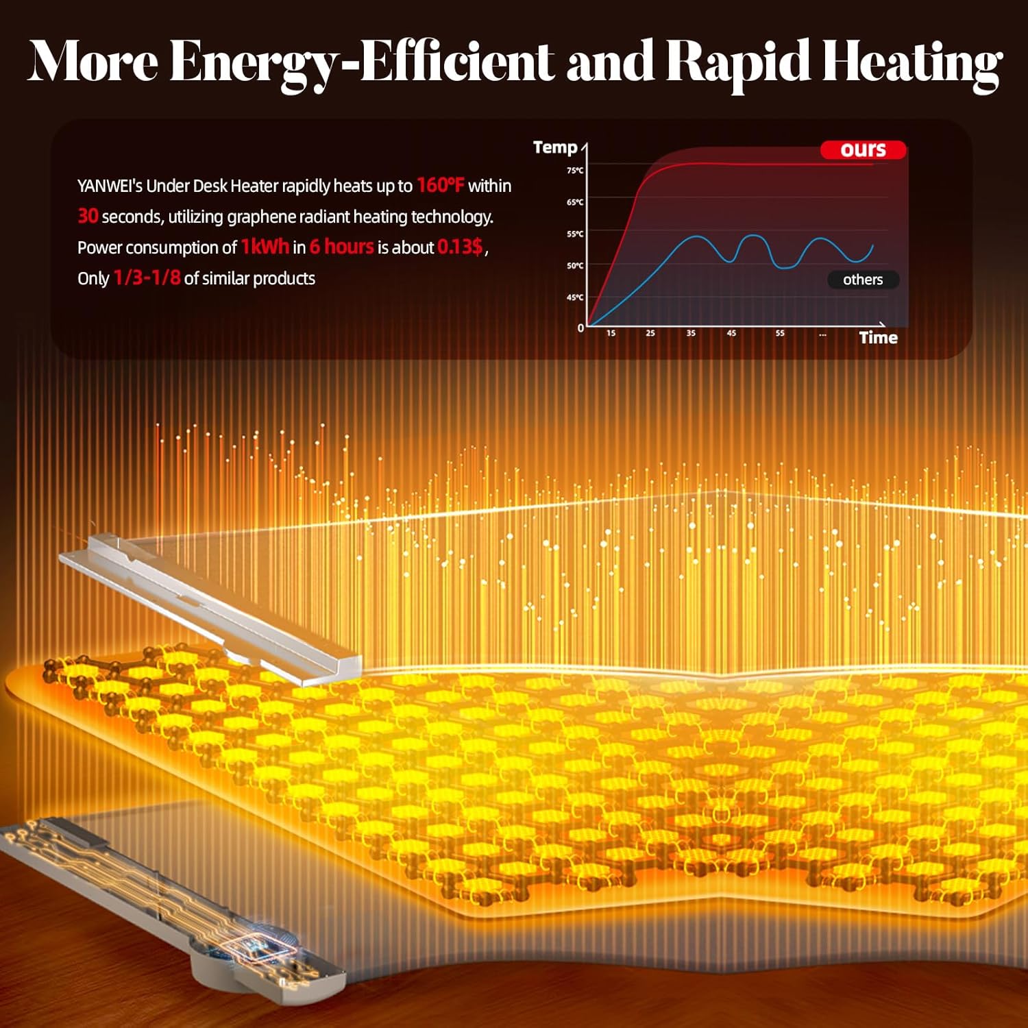 Electric Panel Space Heater with Thermostat