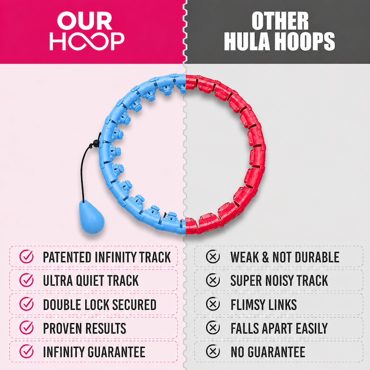 Quikory™Hoop - Smart weighted hoop that removes links as you lose inches