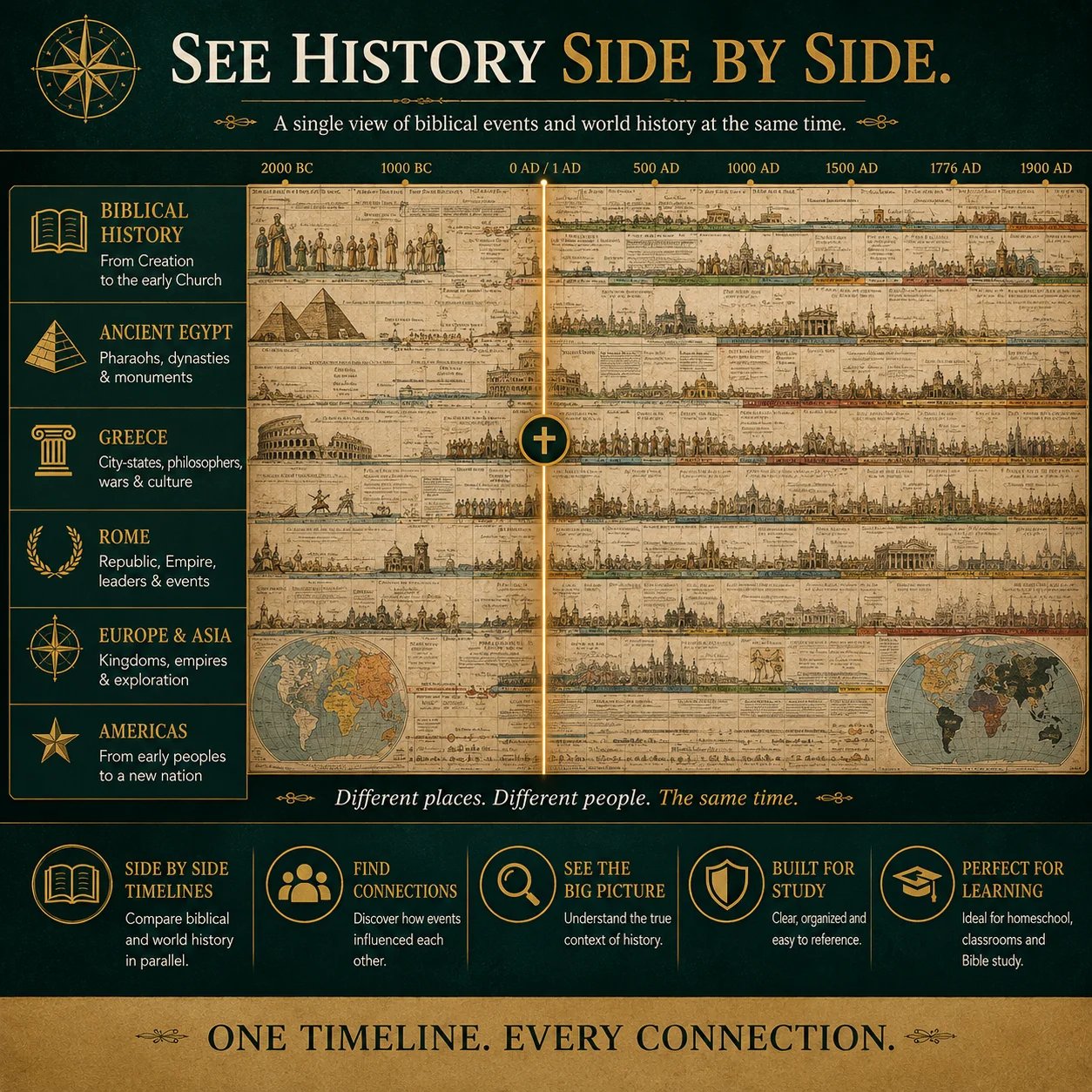🔥📜 SPECIAL OFFER | Synchronological History Chart – 6,000 Years of Biblical & World Events in One Fold-Out Timeline-HandPrint