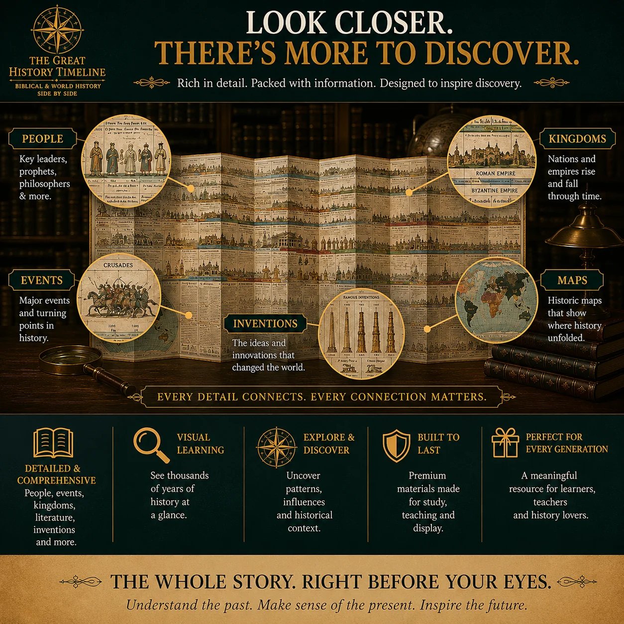 🔥📜 SPECIAL OFFER | Synchronological History Chart – 6,000 Years of Biblical & World Events in One Fold-Out Timeline-HandPrint