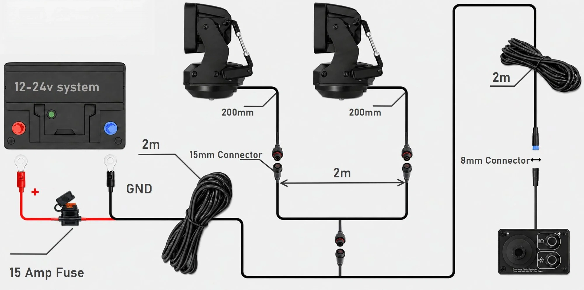 Remote Control Rotating LED Spotlight-360° Heavy-Duty Search Light for Vehicles & Marine Use-HandPrint