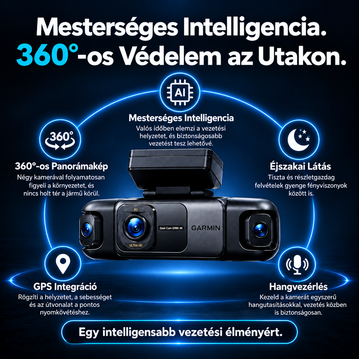 Garmin G980 menetrögzítő kamera hangvezérléssel és mesterséges intelligenciával, 4 kamerás rendszer, 360°-os panorámakép, 4K Ultra HD éjjellátás és GPS-követés