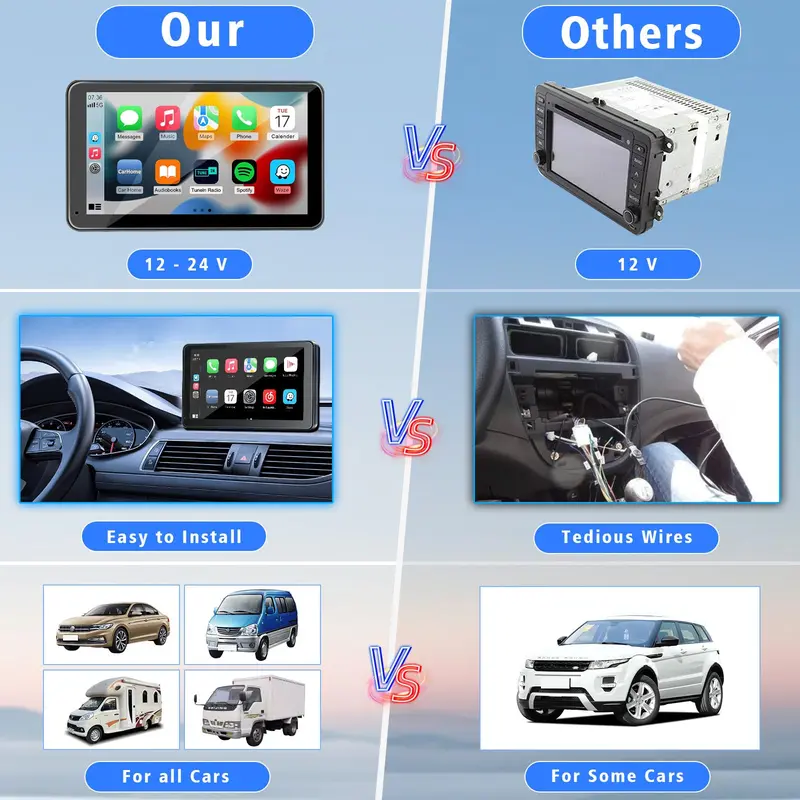 Hieha 2026-os, továbbfejlesztett vezeték nélküli CarPlay autórádió tapadókorongos rögzítéssel, tolatókamerával és zökkenőmentes MirrorLink funkcióval; fekvő és álló módot is támogat – DealsforYouDays