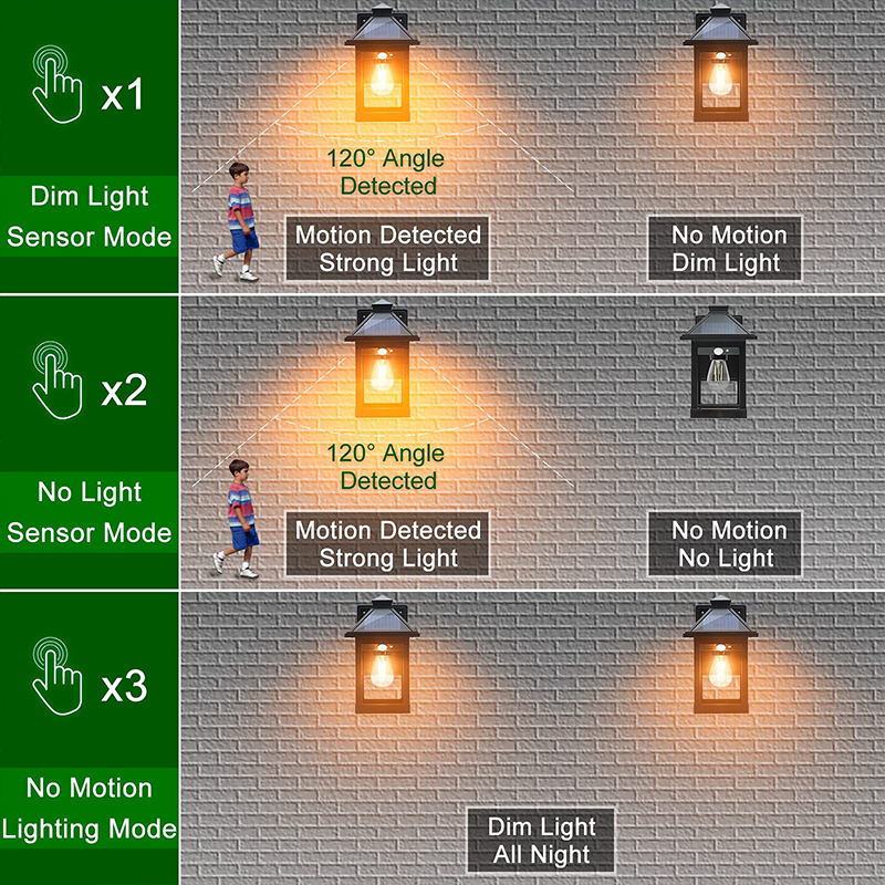 Solar Wall Lanterns Outdoor With 3 Modes, Dusk To Dawn Motion Sensor - image 10