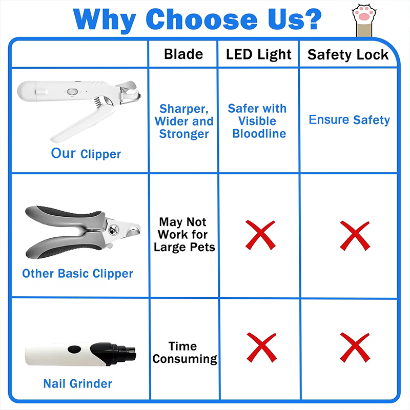 Electric Dog Cat Nail Clippers Trimmer With Led Light Durable Grinder For Large Medium Small Dogs Cats Pets - image 8