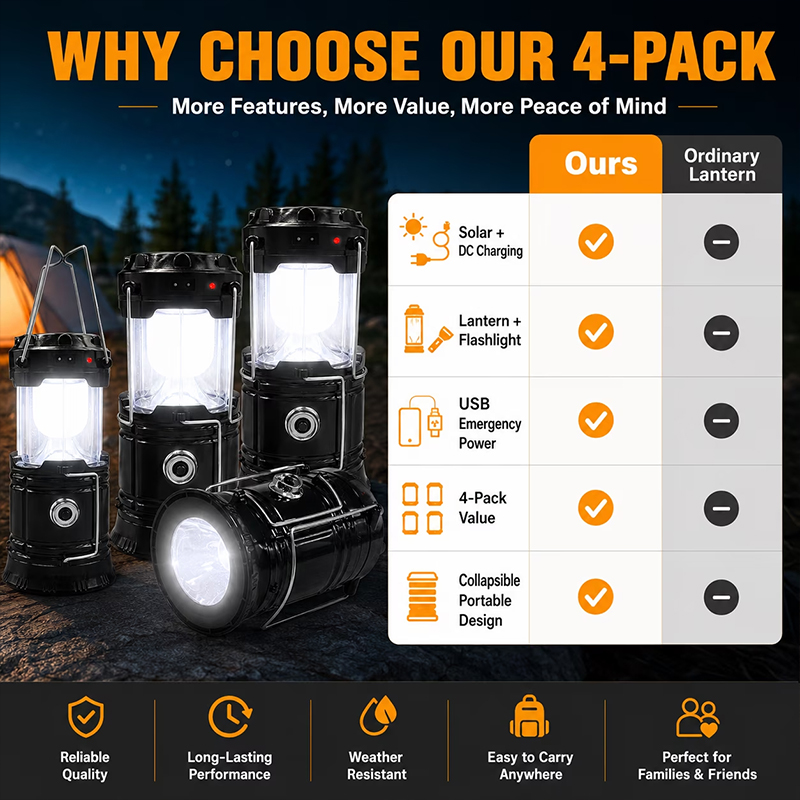Led Camping Lantern, Solar & Usb Rechargeable, Collapsible Portable Light For Camping, Hiking, Emergencies, Hurricanes, Storms - image 10