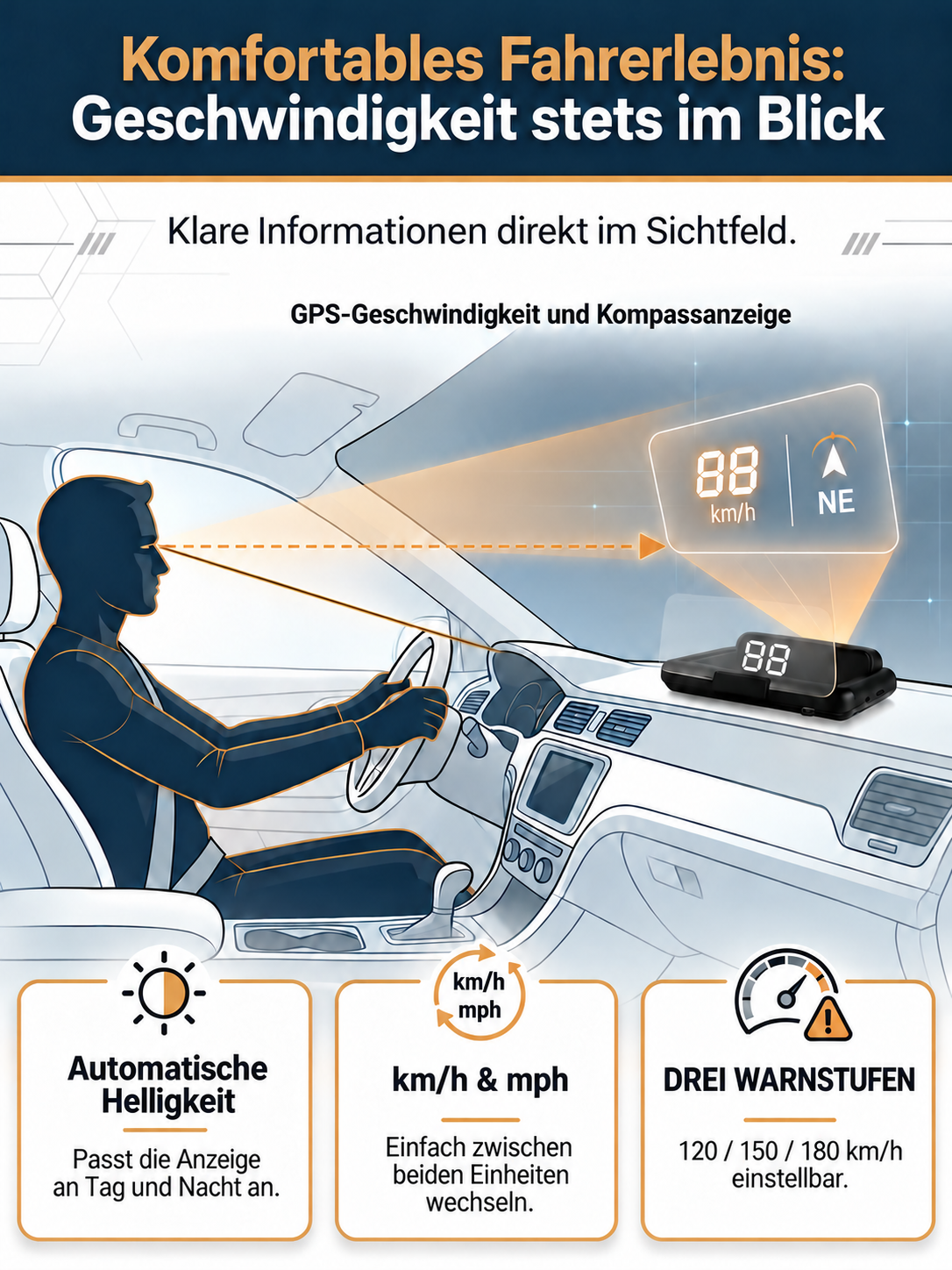 [Copy]🛰️ Solar-HUD Navigation: Radarschutz & LiDAR-Nachtsicht! 🛡️