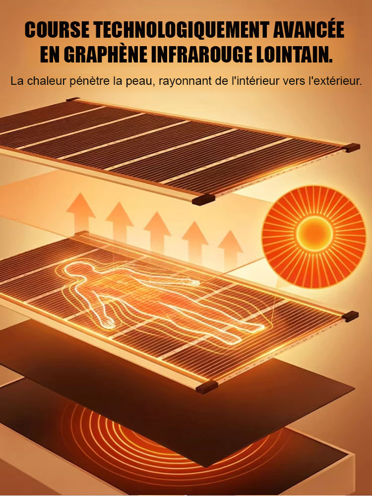 【3 secondes de chauffage rapide】Chauffage mural en graphène de haute technologie allemande