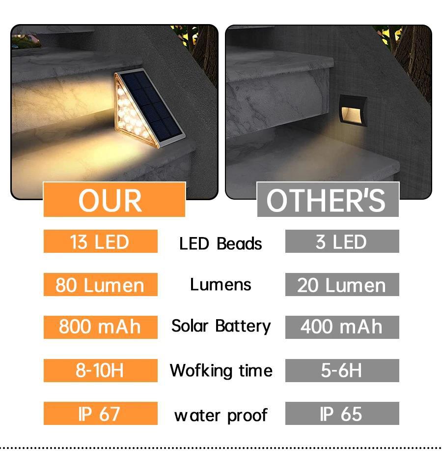 Solar Stair Lights