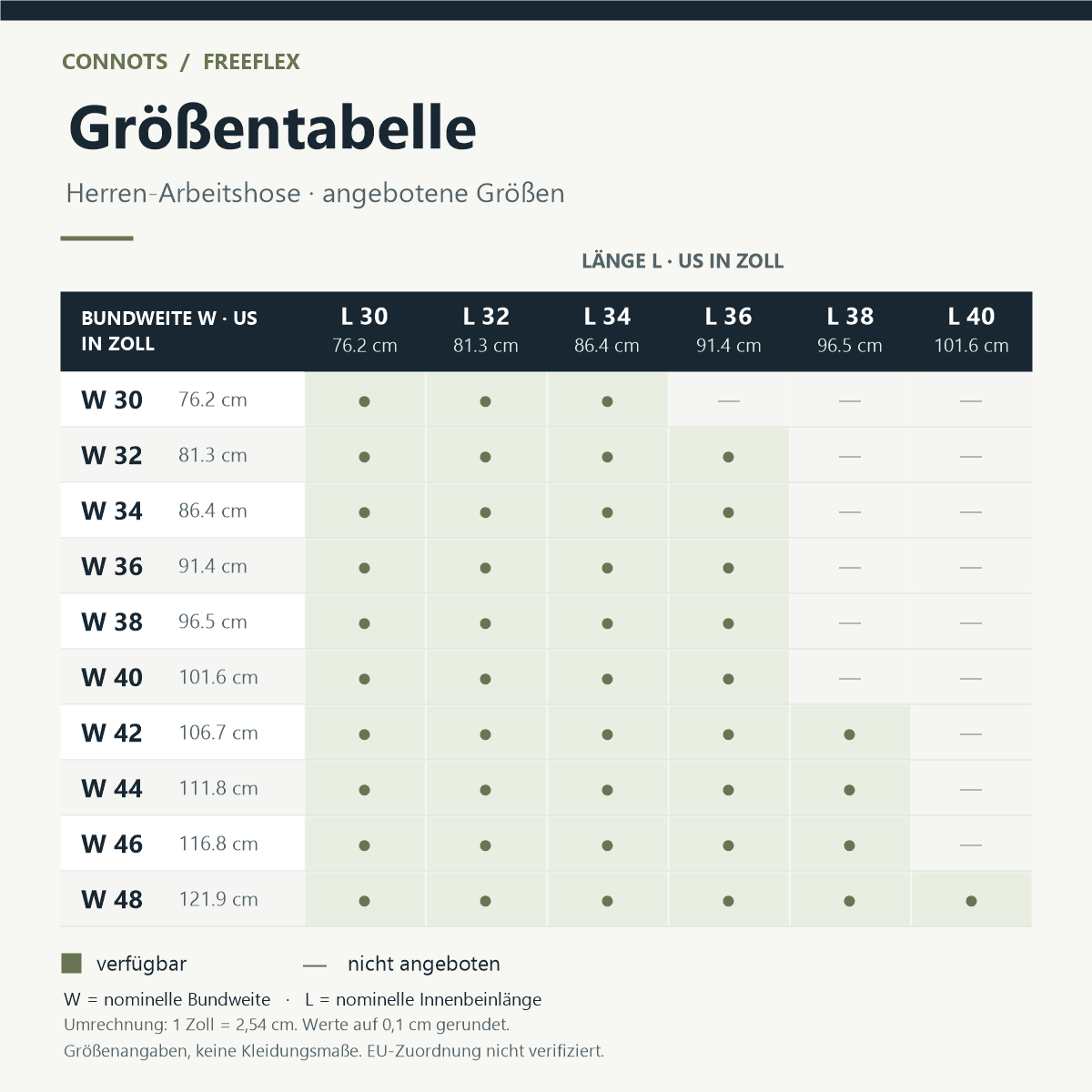 Größentabelle 1