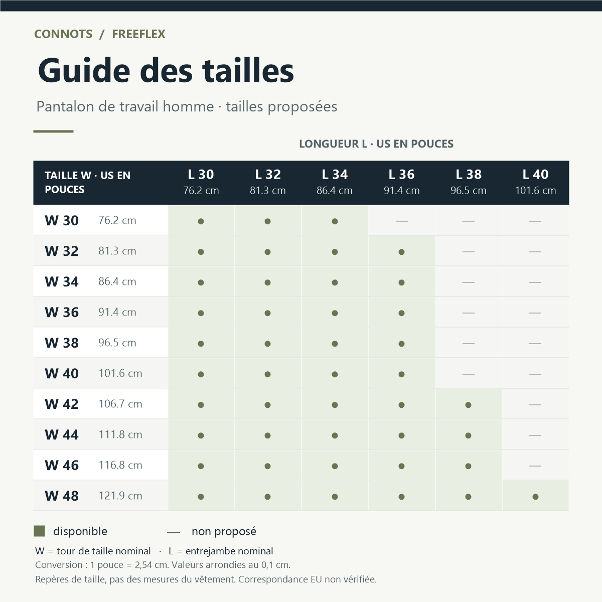 Tableau des tailles 1