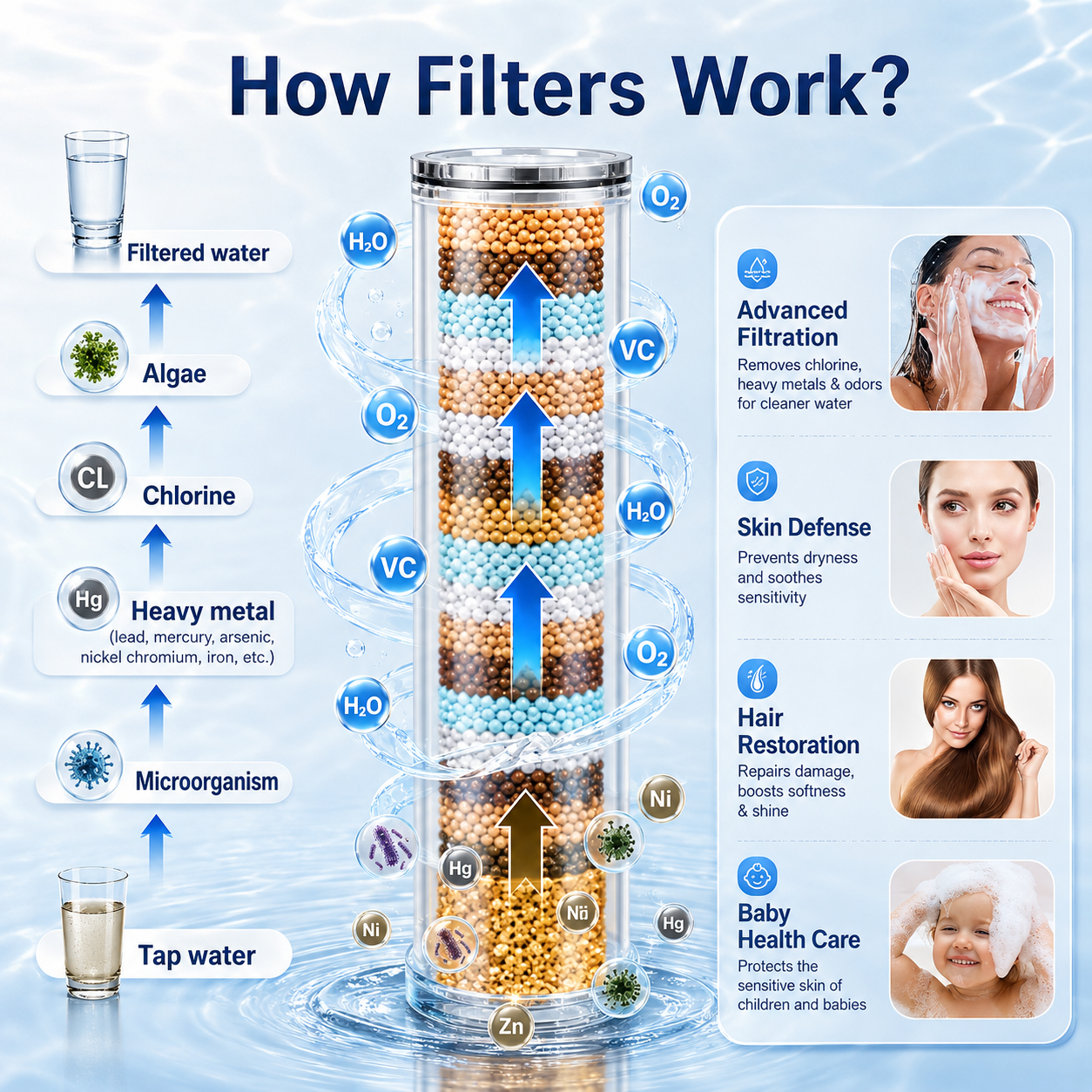 Beautifying Pressurized Shower Head with Filter