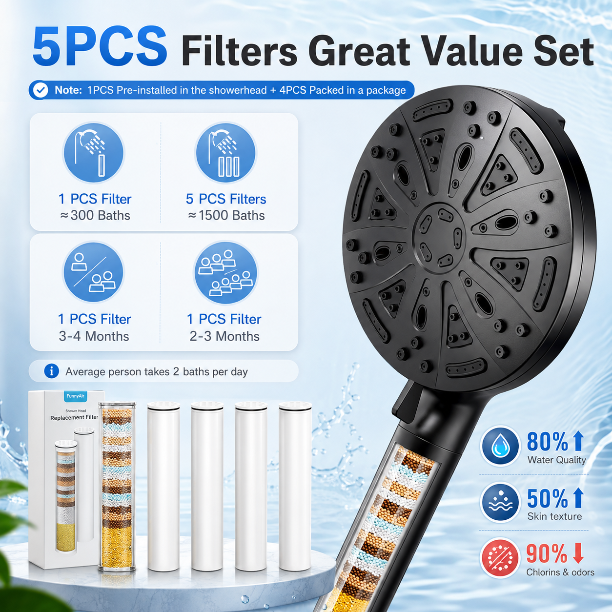 Beautifying Pressurized Shower Head with Filter
