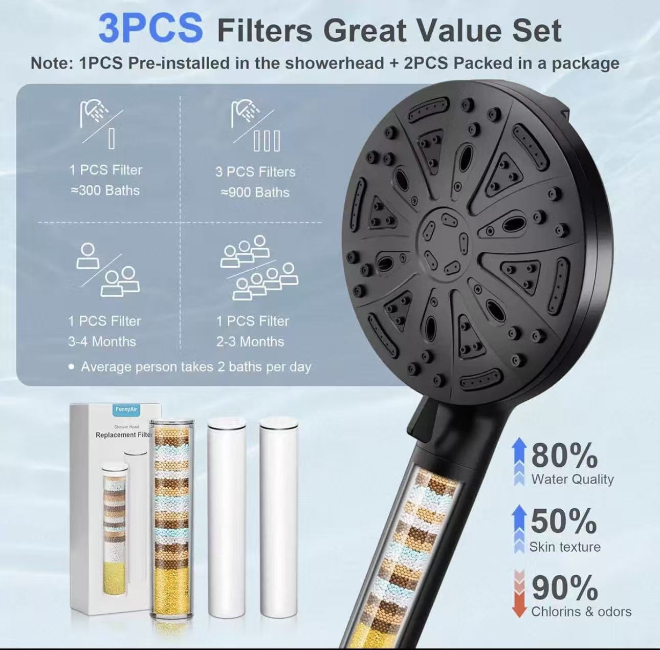 Bathroom Accessories