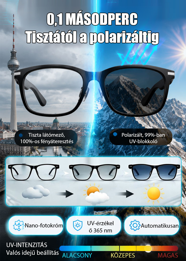 4 az 1-ben Intelligens Okosszemüveg (Csak 38g) | Autofókusz + Offline AI Fordító + 0,1s Sötétedés