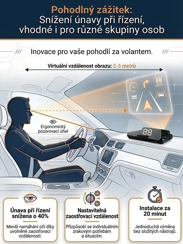 Svájci GPS HUD Autós Kijelző | VÉDA elleni védelem féláron