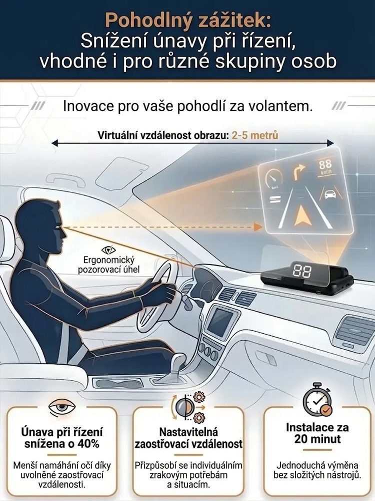 Svájci GPS HUD Autós Kijelző | VÉDA elleni védelem féláron