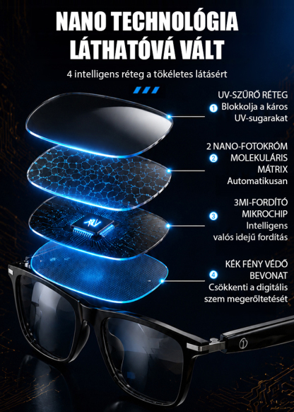 4 az 1-ben Intelligens Okosszemüveg (Csak 38g) | Autofókusz + Offline AI Fordító + 0,1s Sötétedés