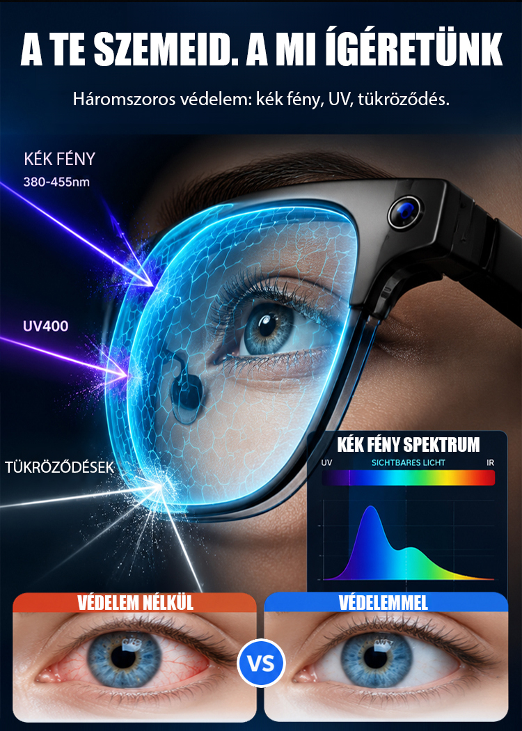 4 az 1-ben Intelligens Okosszemüveg (Csak 38g) | Autofókusz + Offline AI Fordító + 0,1s Sötétedés