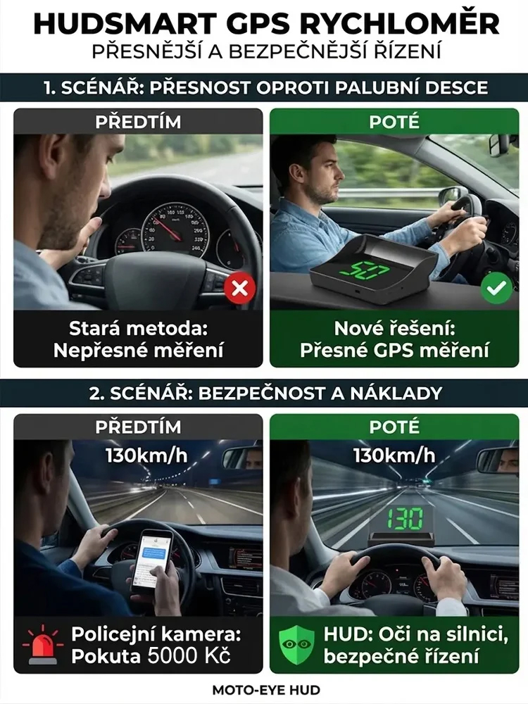Svájci GPS HUD Autós Kijelző | VÉDA elleni védelem féláron