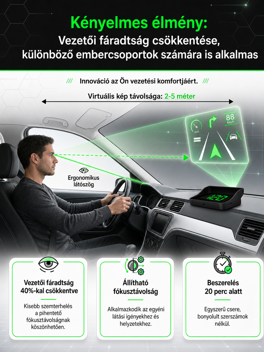 Prémium Autós HUD Kijelző | Katonai GPS Sebességmérő | Vége a VEDA Bírságoknak