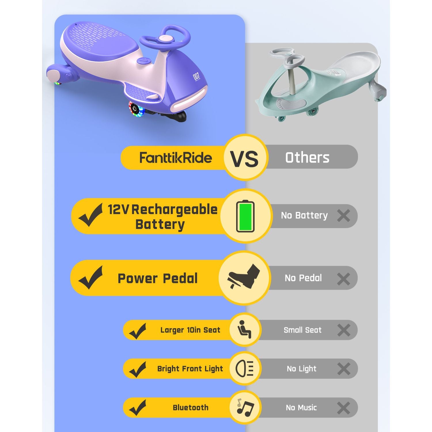 FanttikRide N7 Pro wiggle car - Pink Purple feature comparison