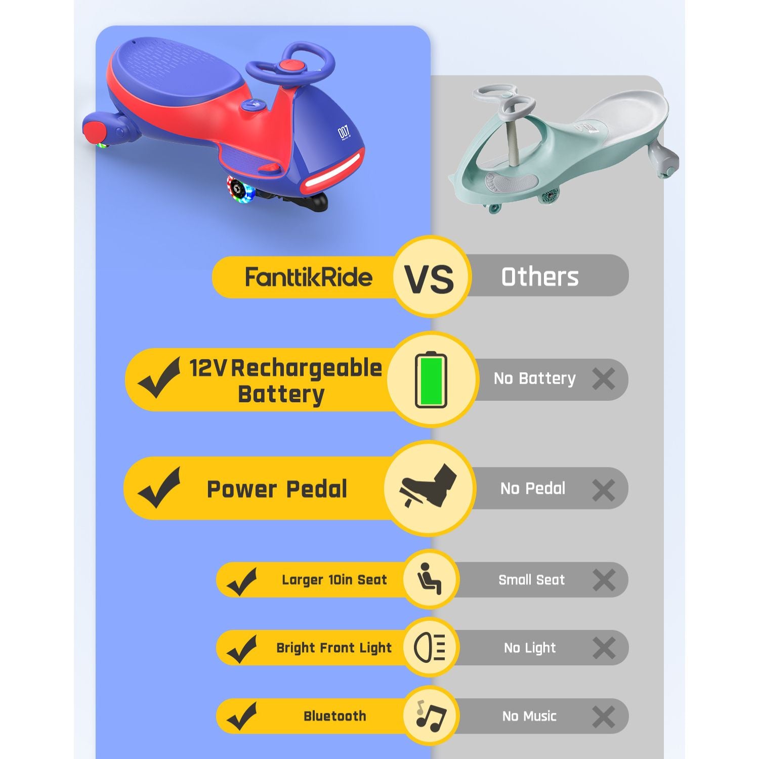 FanttikRide N7 Pro wiggle car - Blue feature comparison