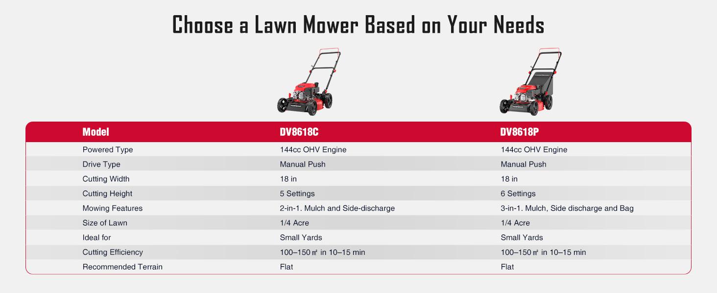 PowerSmart 18-Inch 2-in-1/3-In-1 Gas Lawn Mower, 4-Cycle OHV 144cc Engine, Walk-Behind Push Lawn Mower, Mulch/Bag/Side Discharge, 5/6 Height Adjustment, Heavy-Duty for Small Yards (DV8618C/DV8618P)