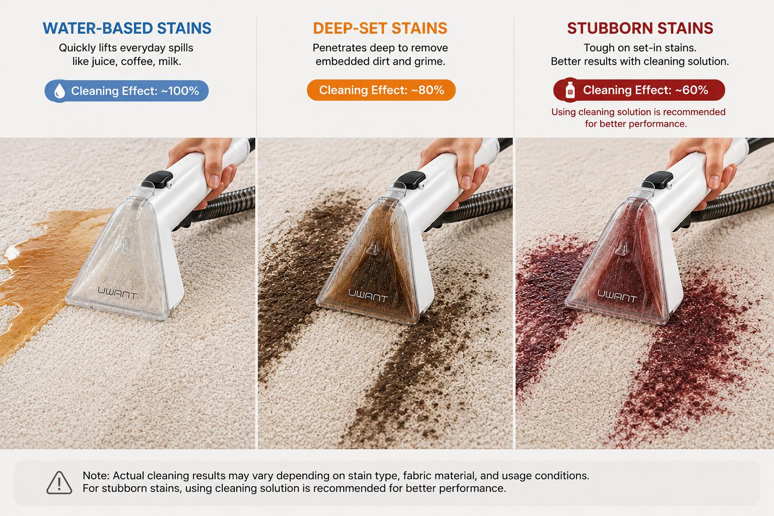 UWANT Portable Carpet Cleaner Machine ZY - Powerful Handheld Vacuum with 18000pa Suction, Deep Cleaning & Water Extraction for Area Rug, Home & Car Upholstery, Lightweight,back to school,back to school haul