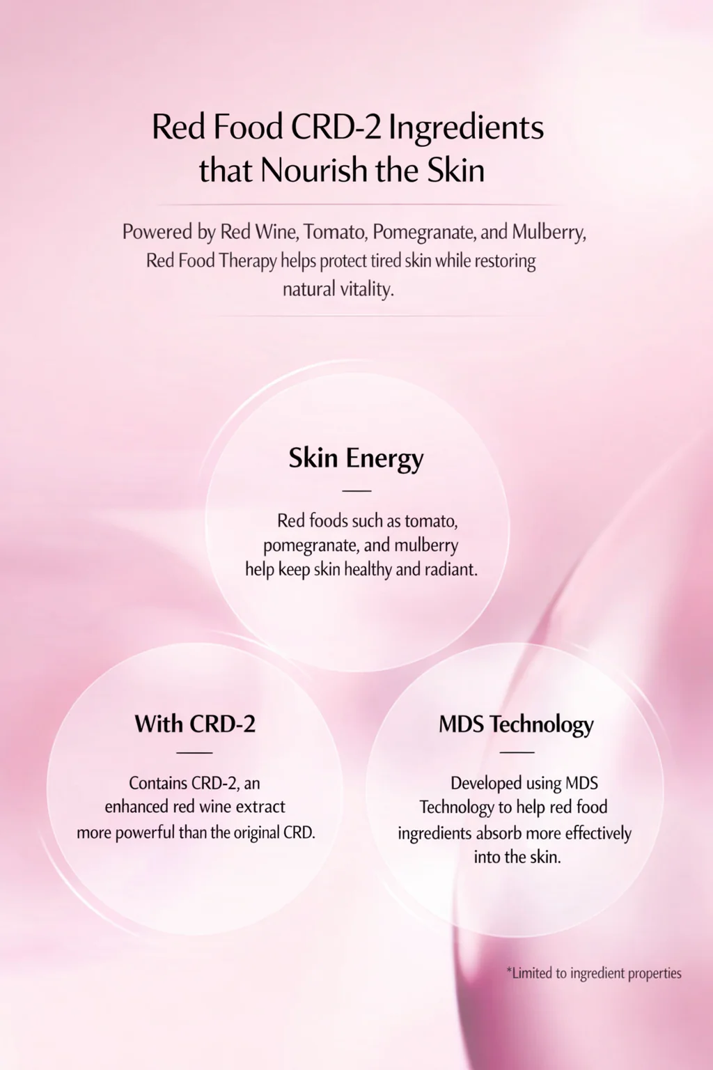 ULTIMATE  FULL SKIN RECOVERY KIT FOR DAMAGED SKIN 