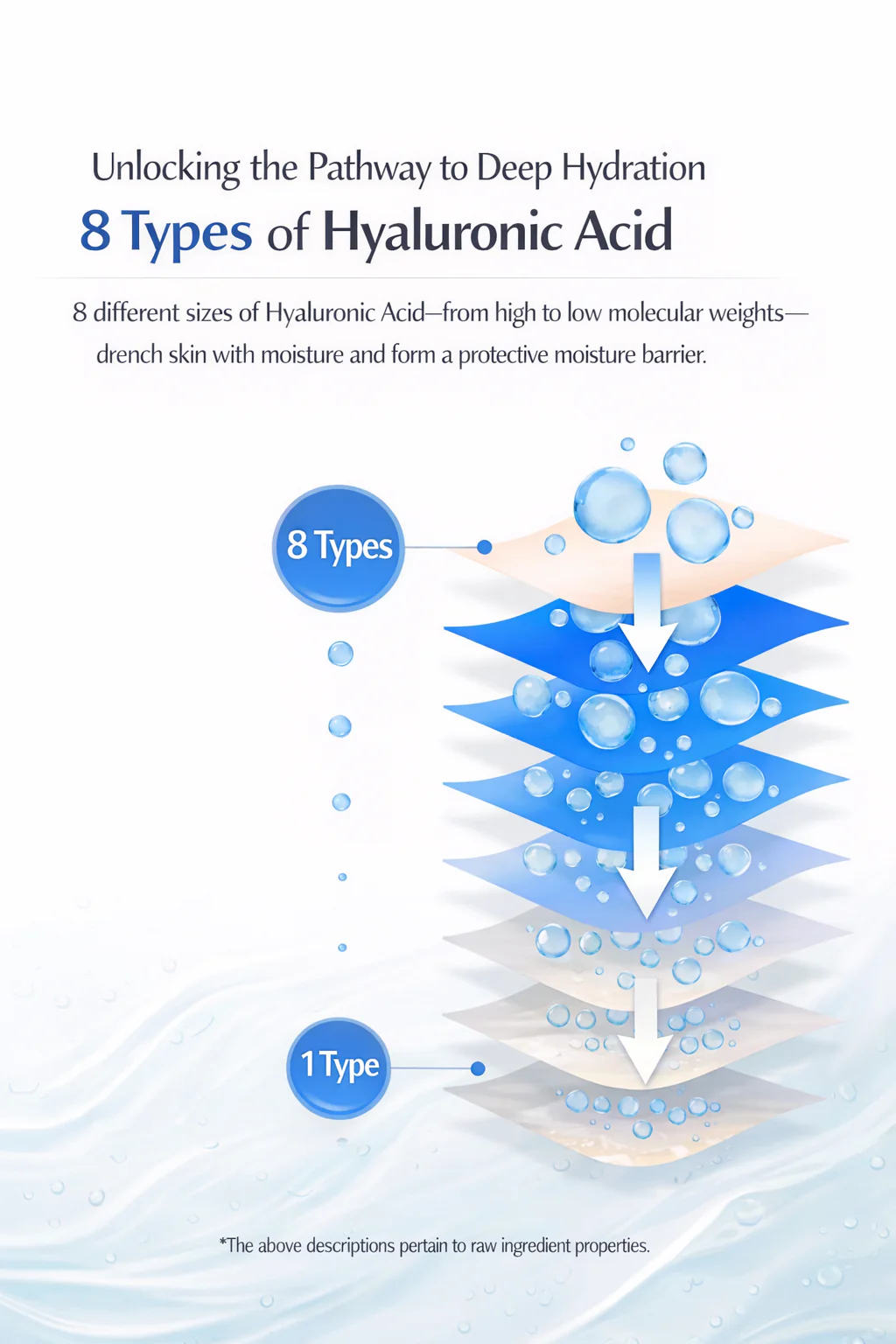 Hydra Mositure-In-Serum 1.01 fl oz (30ml)