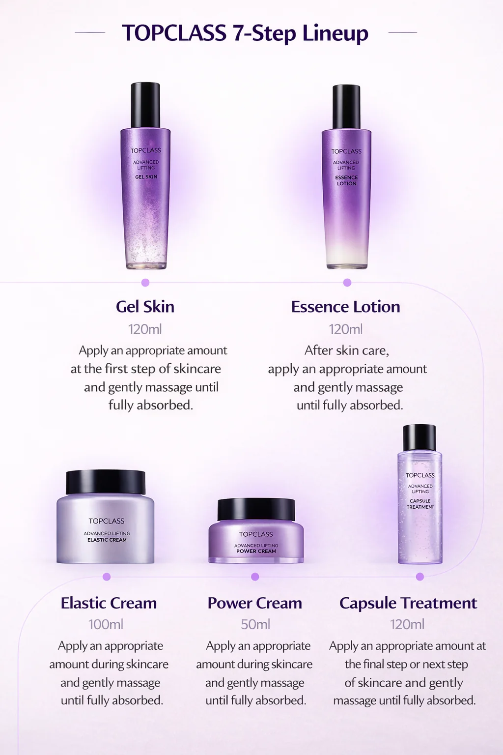 ULTIMATE ANTI AGING SKIN TIGHTENER AND SKIN LIFTING KIT