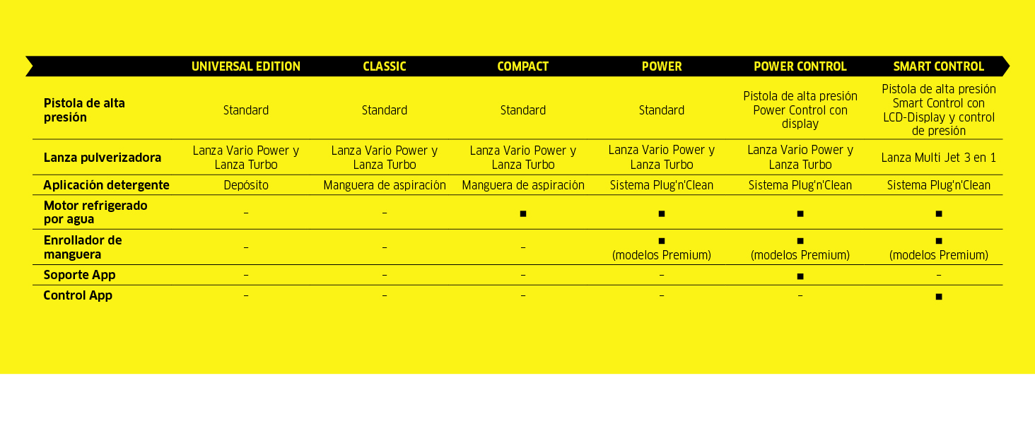 HPW Ranges_1