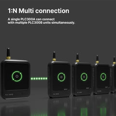 RCPORT-PLC300 Multipoint 1:N Communications