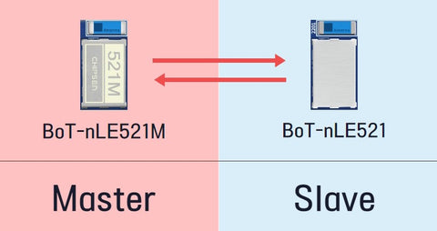 BoT-nLE521 Master and Slave Configuration