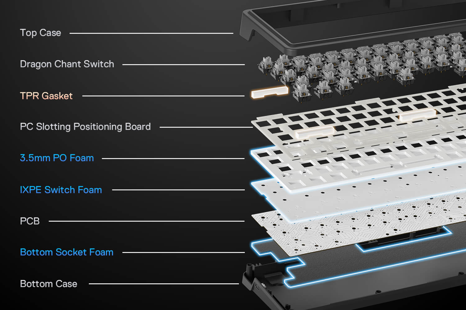 Redragon K709 65% Wired Gasket RGB Gaming Keyboard, 68 Keys Hot-Swap Compact Mechanical Keyboard w/Free-Mod Socket, 3-Layer Noise Dampening & Dedicated Arrow Keys, Quiet Custom Linear Switch,white