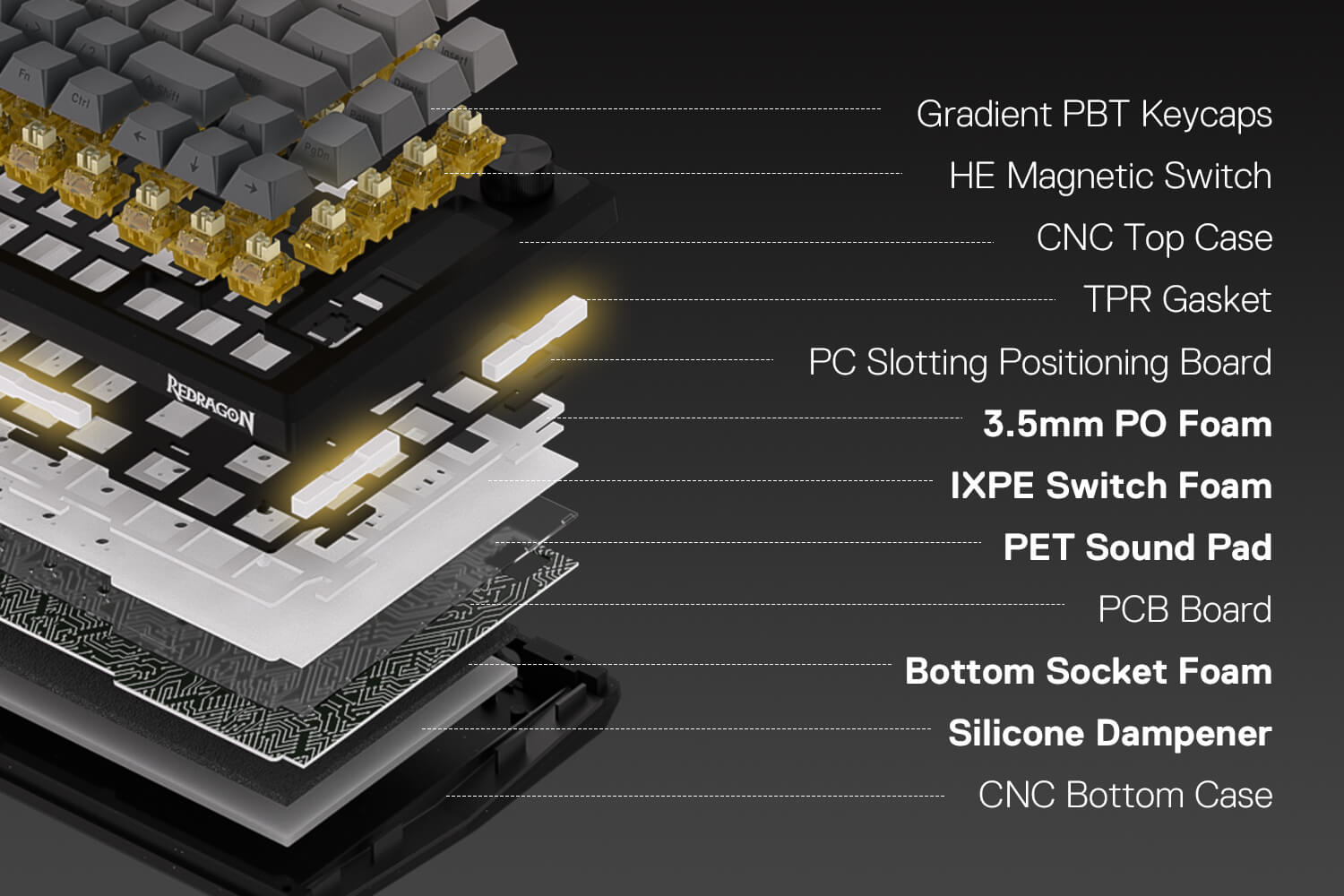Stacked components of a mechanical keyboard with labeled parts on a black background