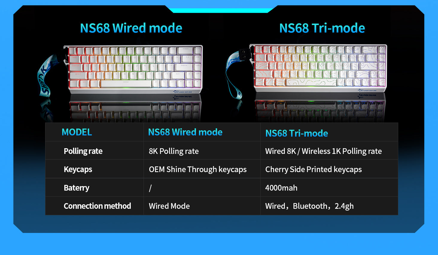 NS68 keyboard specifications: Wired mode (8K polling rate) and Tri-mode (8K wired/1K wireless polling). Features include OEM shine-through keycaps, Cherry profile side-printed keycaps, 4000mAh battery, and multi-connection support (wired, Bluetooth, 2.4GHz).