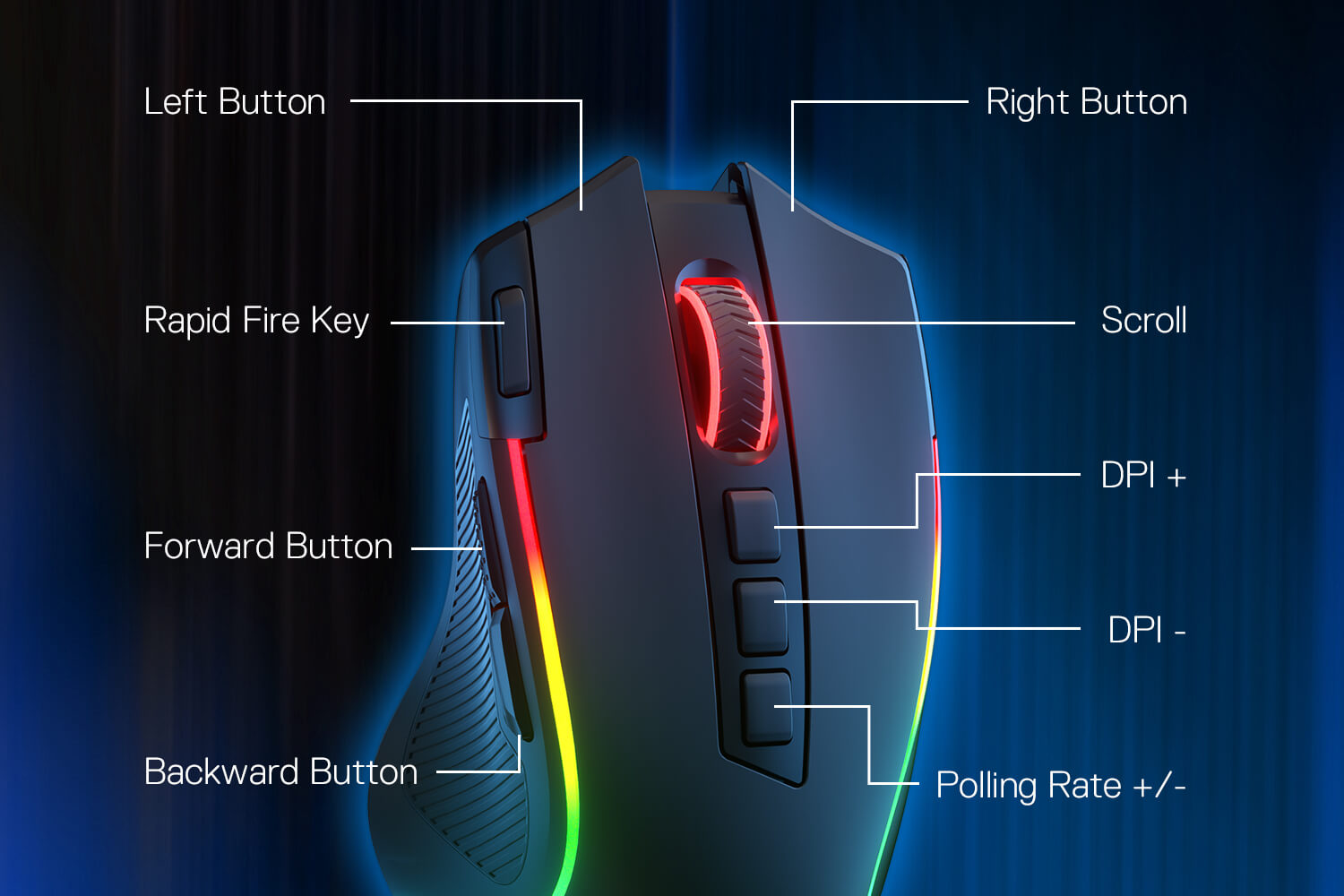 Detailed view of the Redragon PREDATOR M612 PRO gaming mouse buttons, featuring left and right click buttons, DPI adjustments, polling rate toggle, forward and backward buttons, and rapid fire key