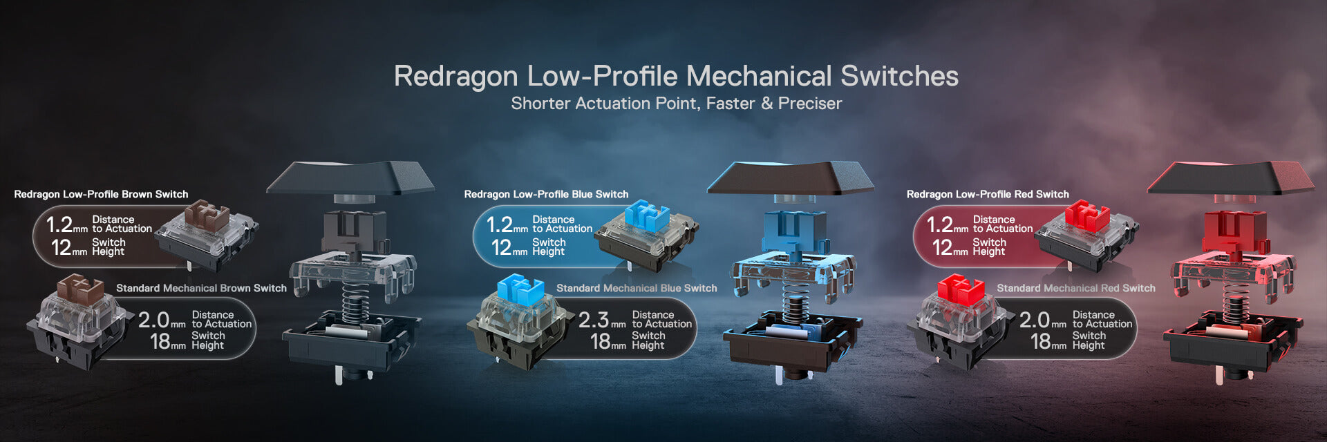 Redragon low-profile mechanical switches with shorter actuation points, featuring Brown, Blue, and Red switches for precision gaming