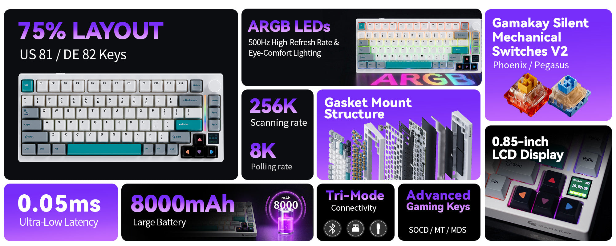 GamaKay TK75 SOCD 75% silent mechanical keyboard feature overview with US 81-key and ISO DE 82-key layout, 8K polling and LCD display