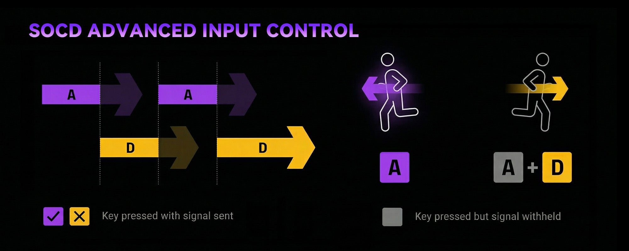 GamaKay TK75 SOCD independent ARGB lighting system with 16.8 million colors, per-key RGB control and 500Hz refresh rate